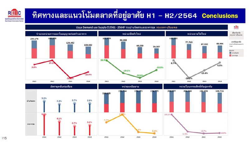 REIC-2564-Real-Estate