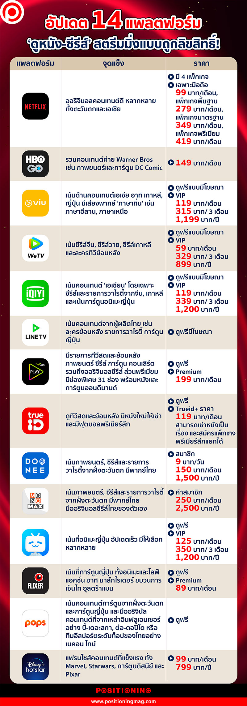 info_streaming_web