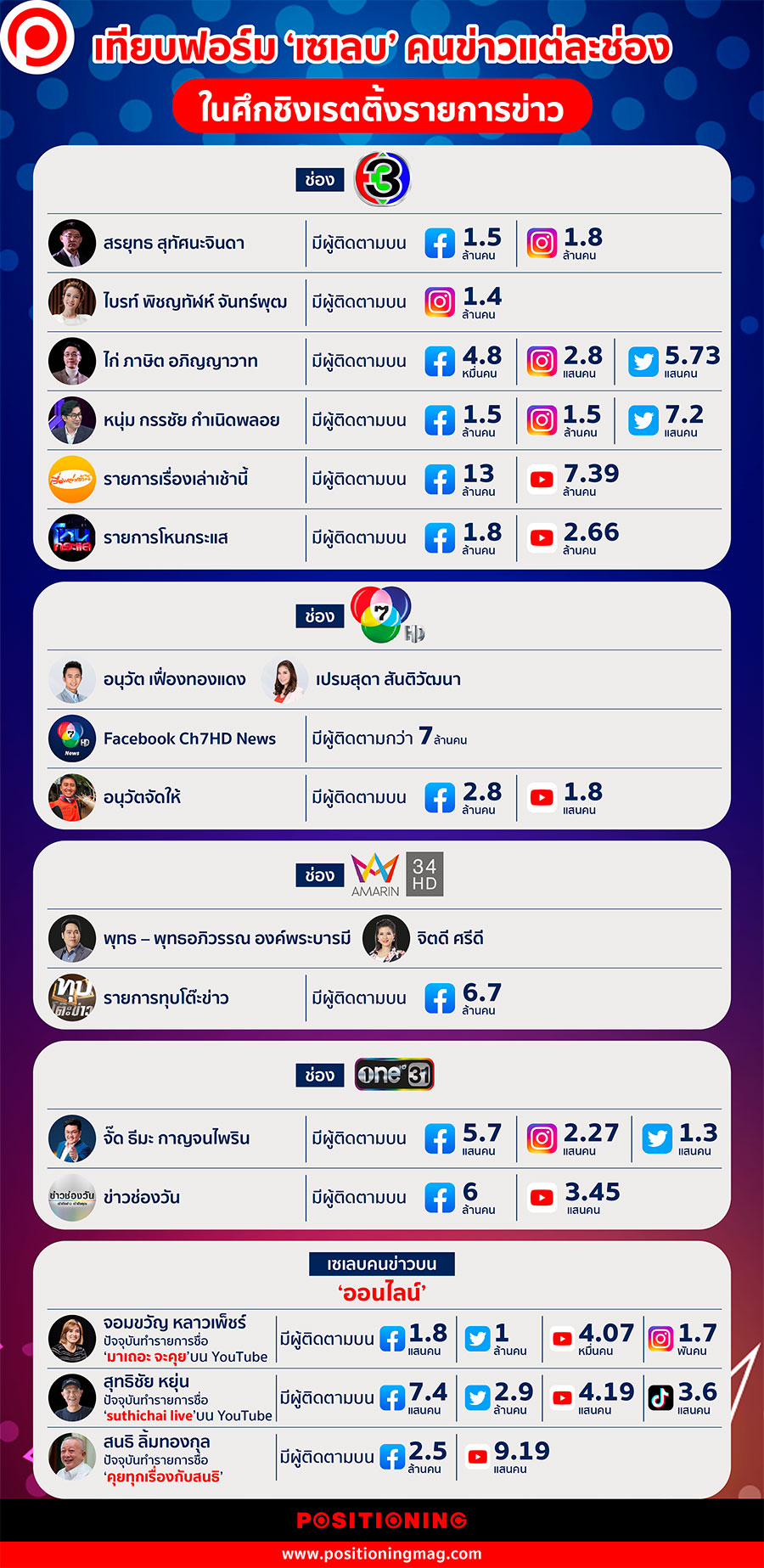 info_คนข่าว_web
