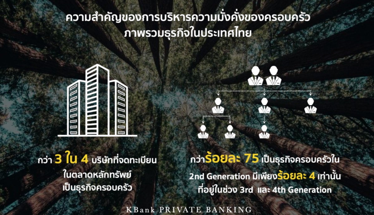 kbank-private