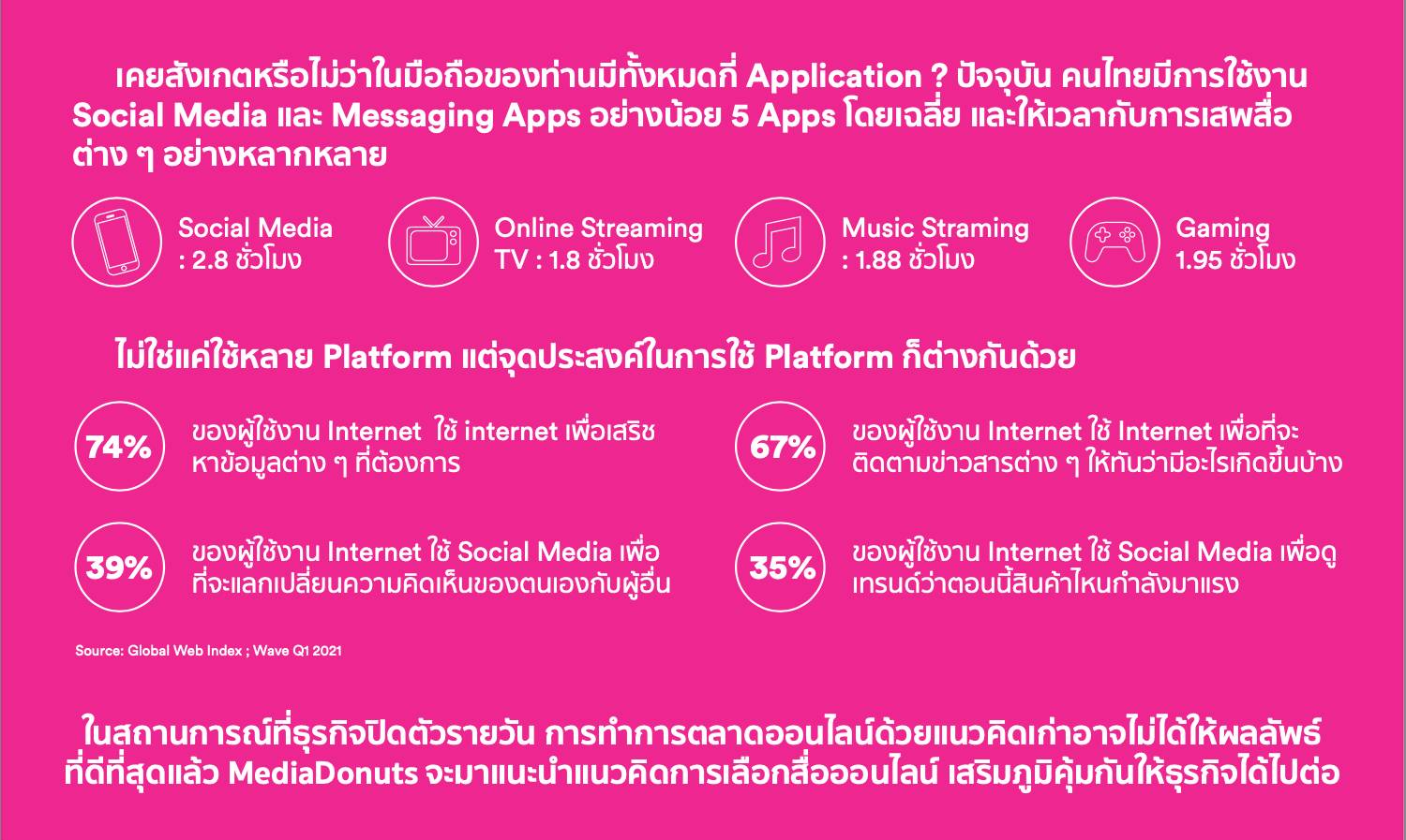 media-dounut
