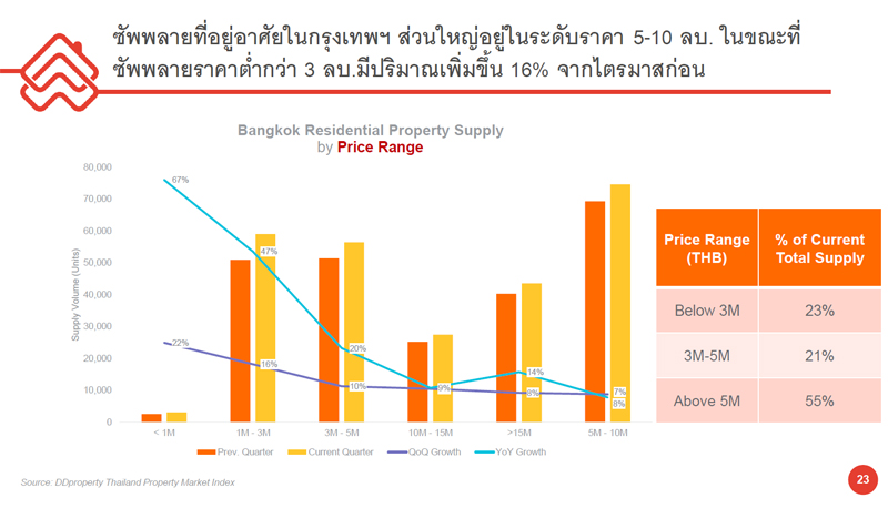 ซัพพลาย-segment-Q1-64