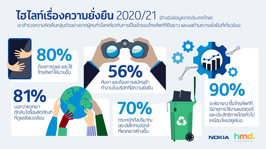 พฤติกรรมใช้สมาร์ทโฟน-02