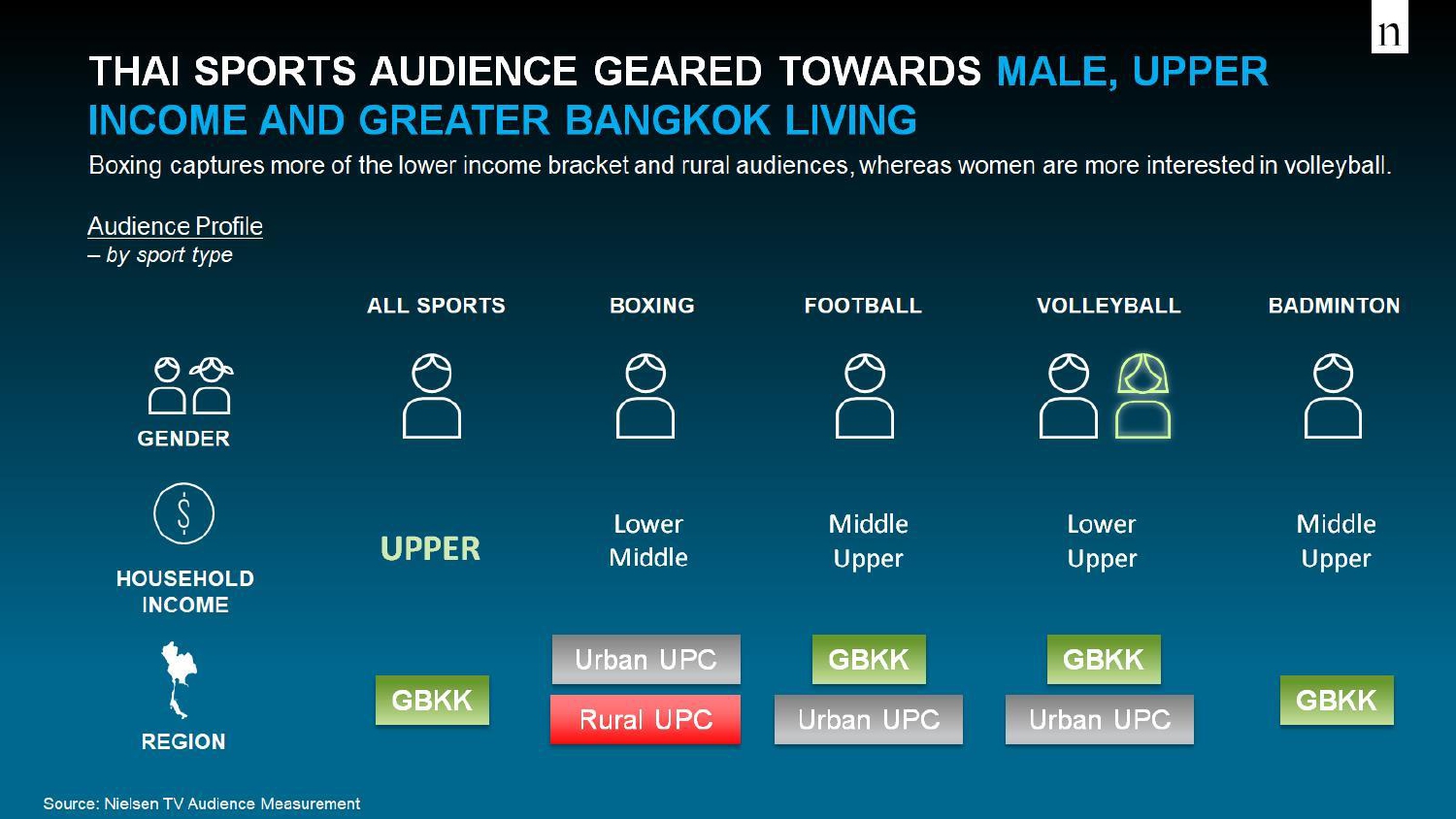 2021-Thailand-Nielsen-Sport-and-eSport-Webinar-24June2021-Final_Press_presentation_pages-to-jpg-0013