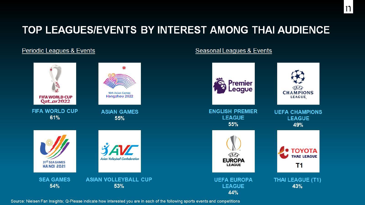 2021-Thailand-Nielsen-Sport-and-eSport-Webinar-24June2021-Final_Press_presentation_pages-to-jpg-0015