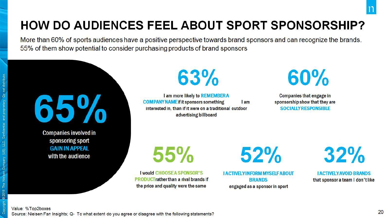 2021-Thailand-Nielsen-Sport-and-eSport-Webinar-24June2021-Final_Press_presentation_pages-to-jpg-0020