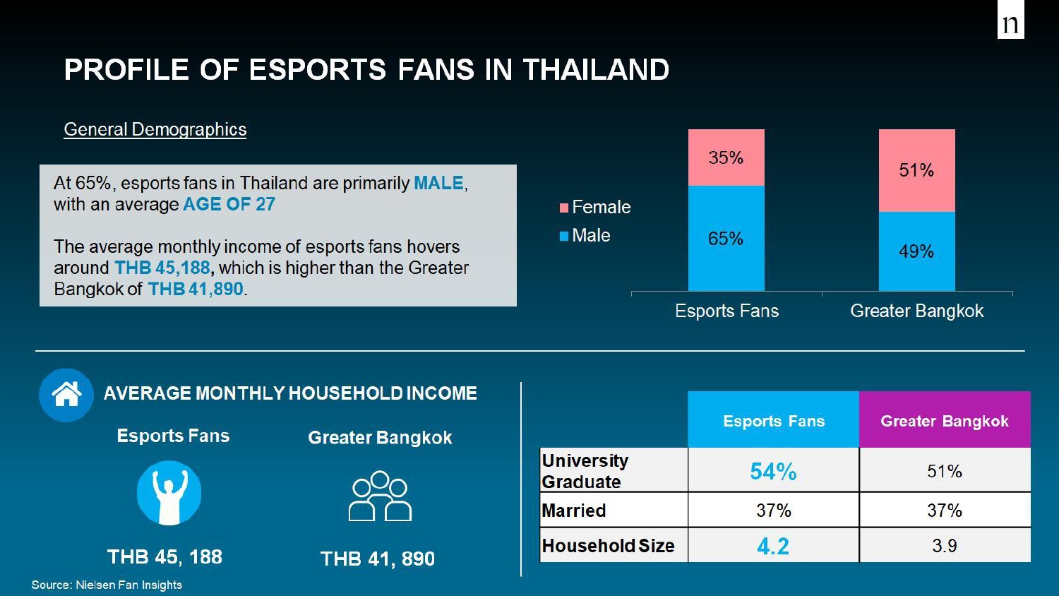 2021-Thailand-Nielsen-Sport-and-eSport-Webinar-24June2021-Final_Press_presentation_pages-to-jpg-0026