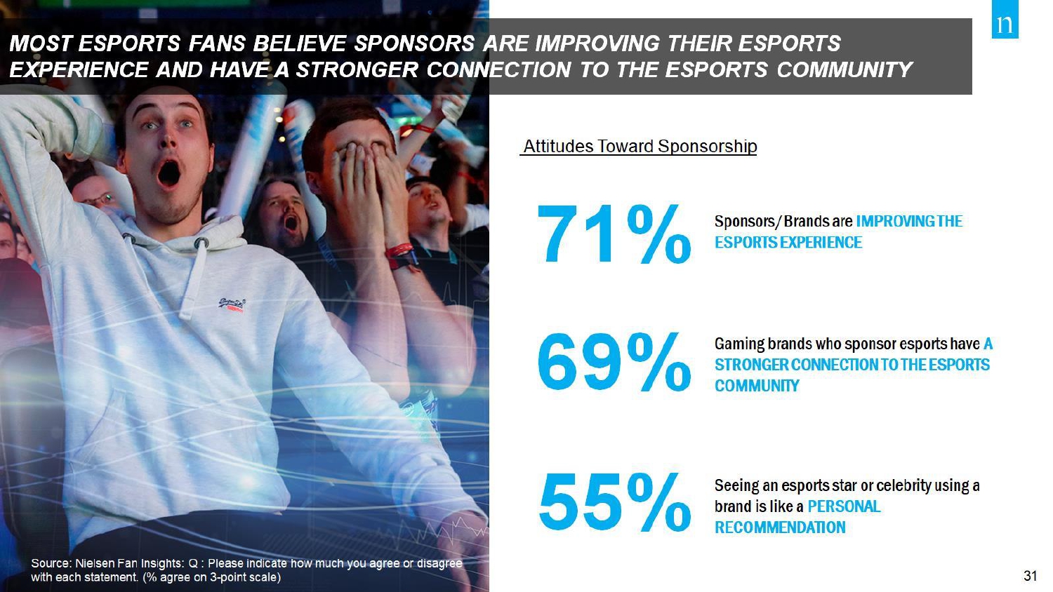 2021-Thailand-Nielsen-Sport-and-eSport-Webinar-24June2021-Final_Press_presentation_pages-to-jpg-0031