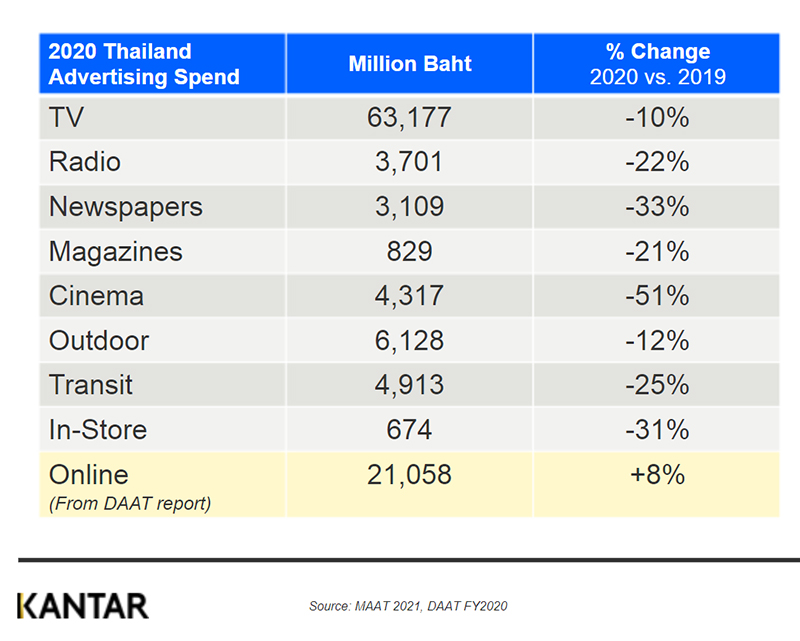 Ad-spend-thailand-2020-KANTAR
