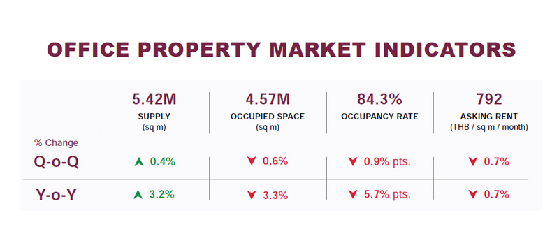 BKK-Office-Q1-2021-1