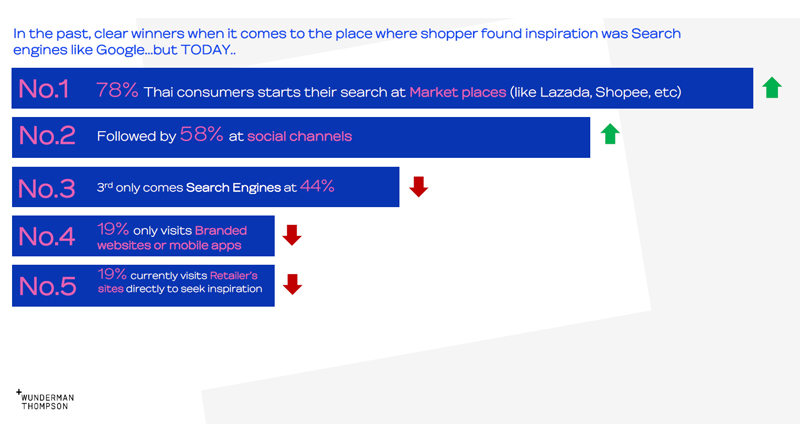 Future-Shopper-Marketplace-Winner