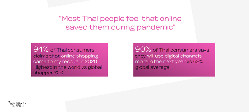 Future-Shopper-Shoping-Online