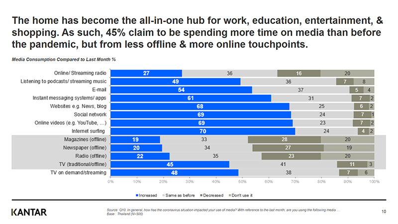 Online-touchpoints-KANTAR