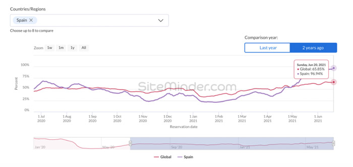 SiteMinder