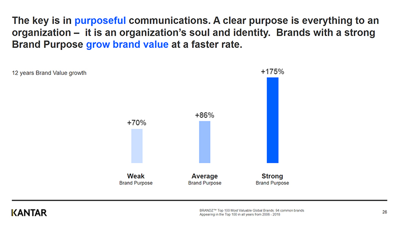 Strong-Brand-KANTAR