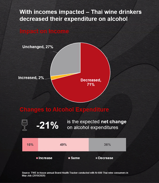 TWE-Alcohol-Beverage-Consumers