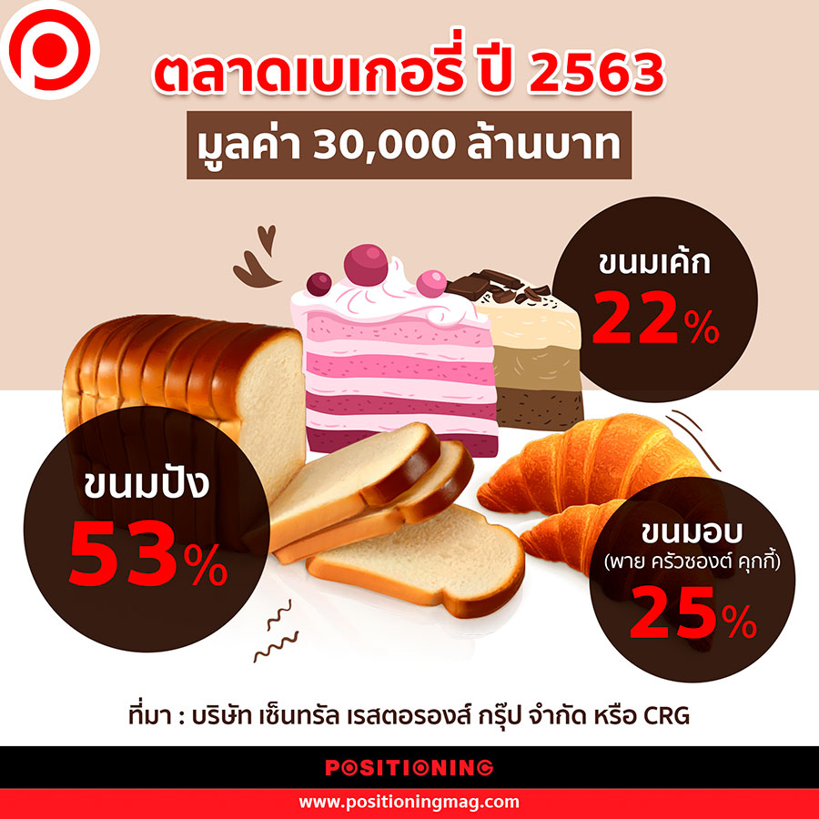 info_bakery_web