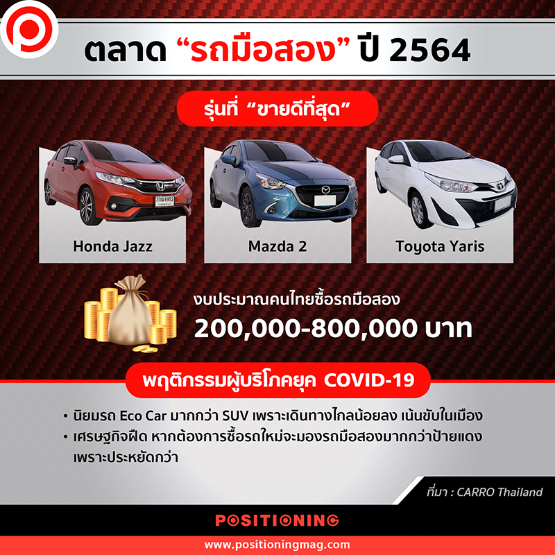 info_car2hand