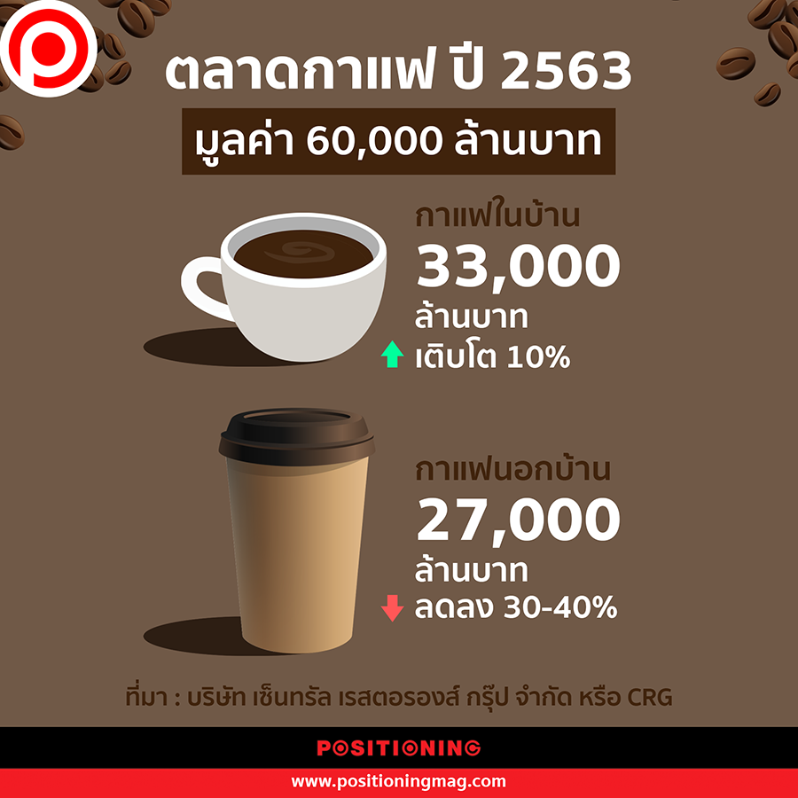 info_coffee
