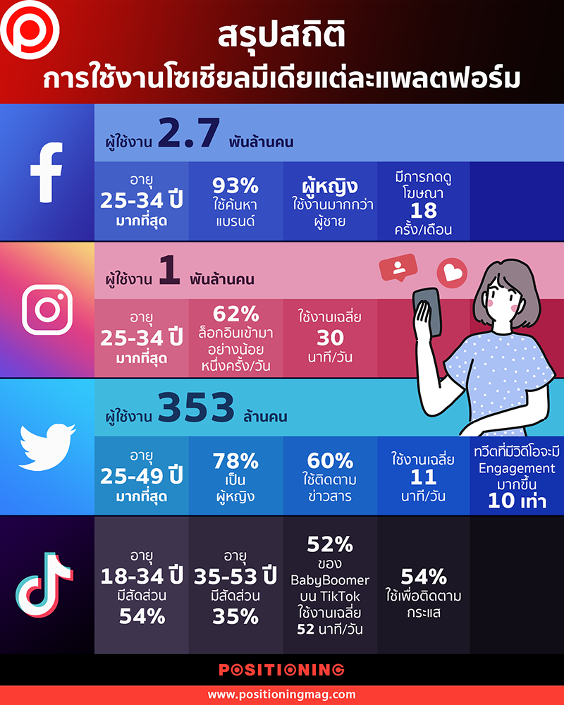 info_socialmedia_2021