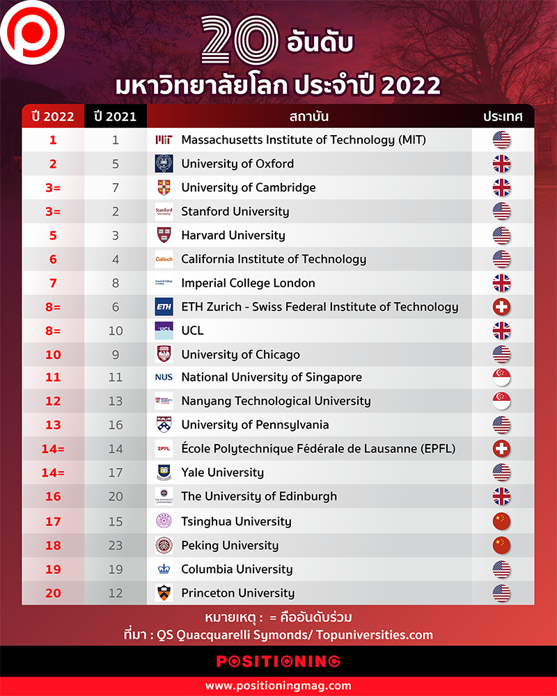 info_มหาลัย2020-web