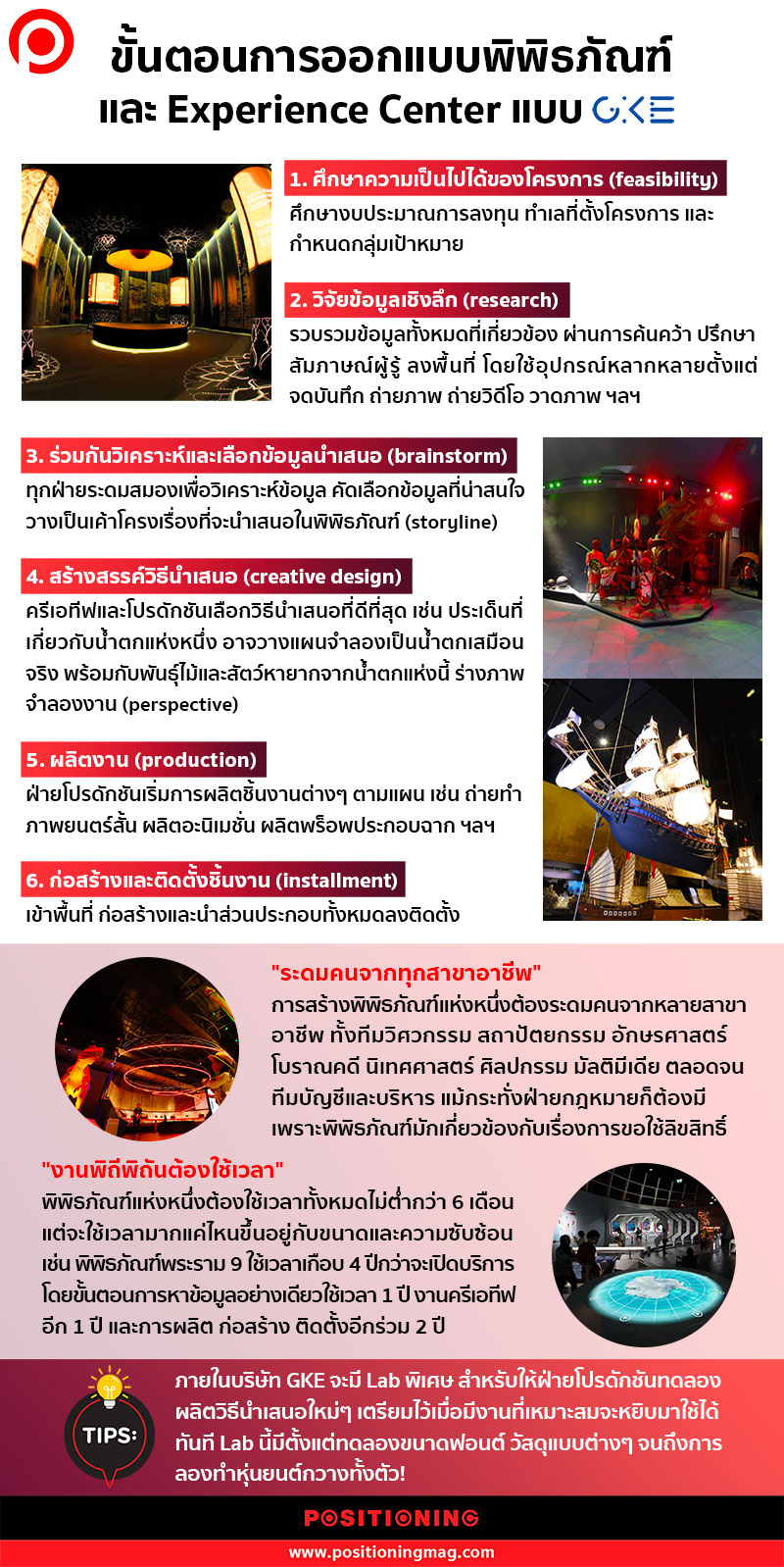 web_info_museum
