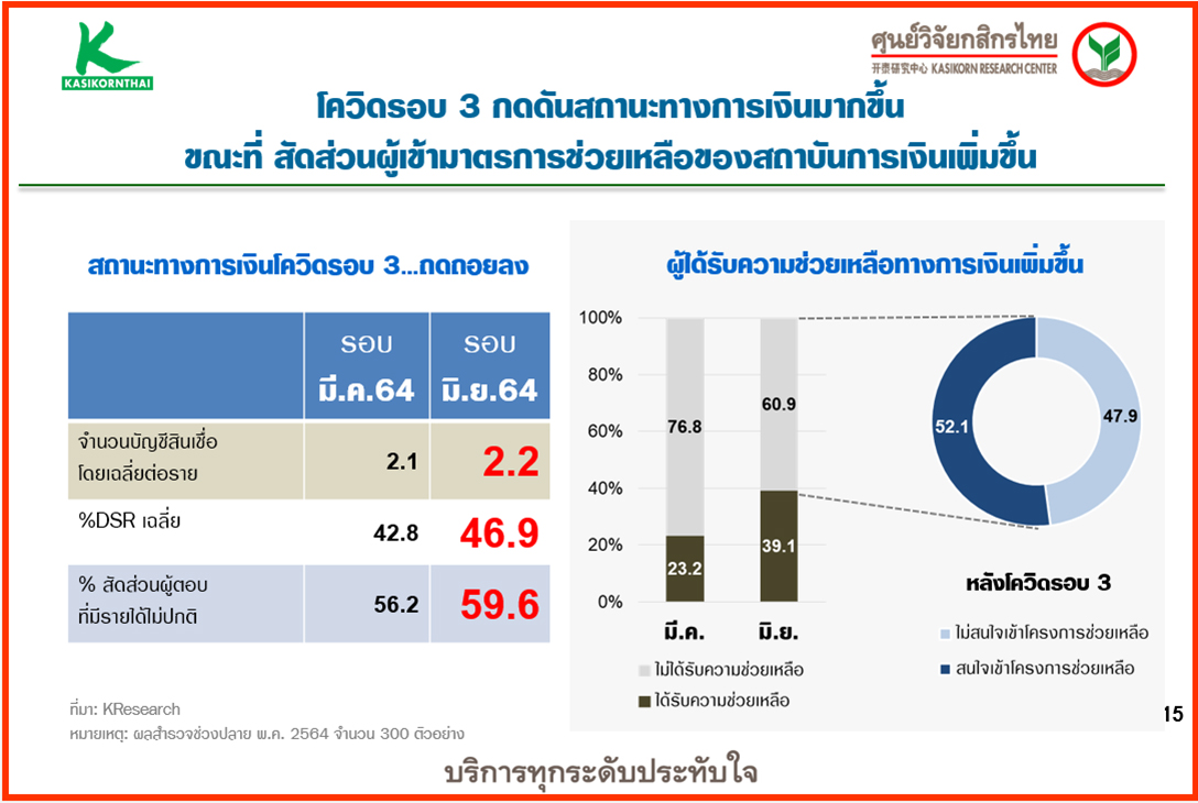 รายย่อย-หนี้-Kbank