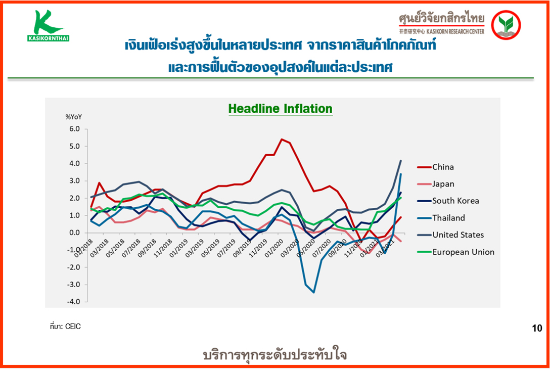 อัตราเงินเฟ้อ-Q2-2564