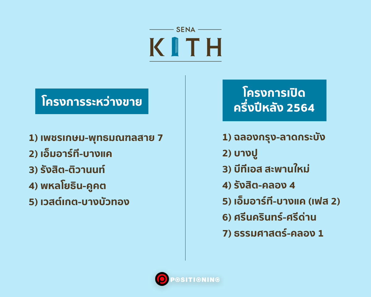 เสนา-คิทท์-โครงการ