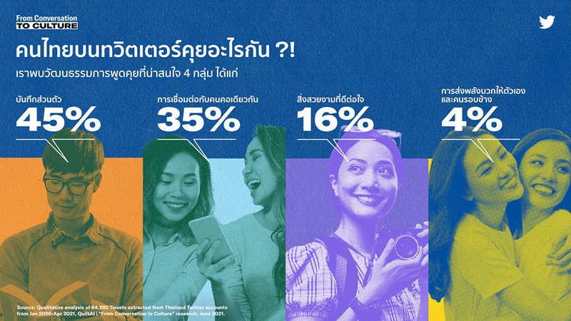 1_Four-Culture-Themes-on-Thai-Twitter_m