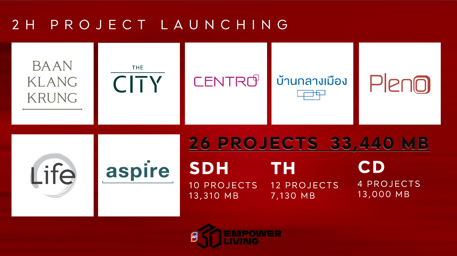 AP-New-Launch-2H2564