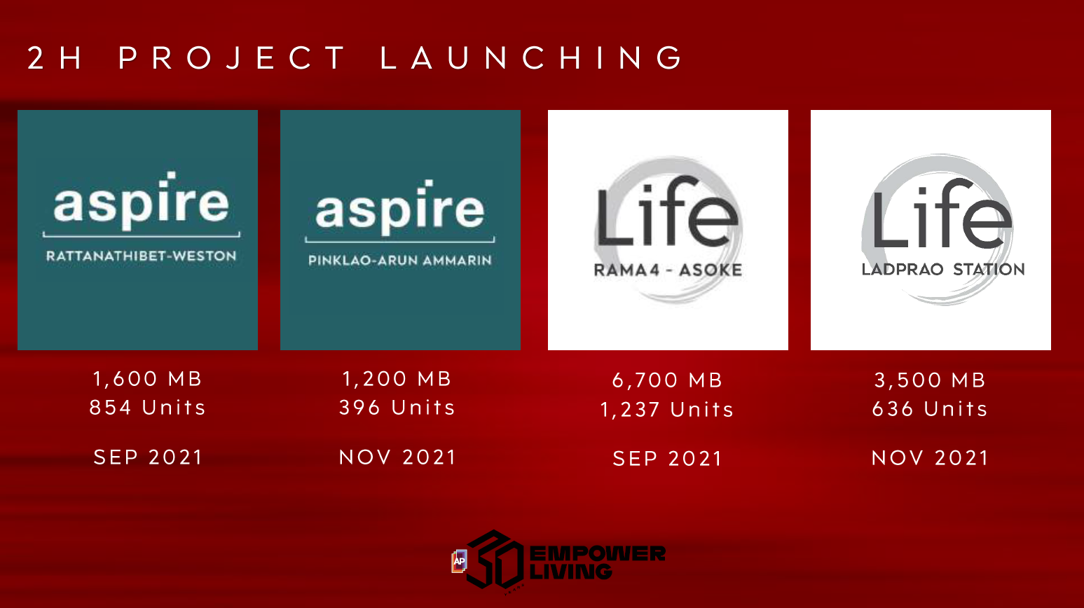 AP-New-Launch-Condo-2H2564