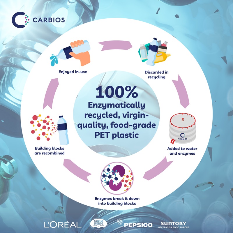Carbios_Infographics-1