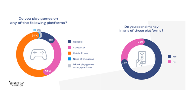 Gaming-Commerce-2021