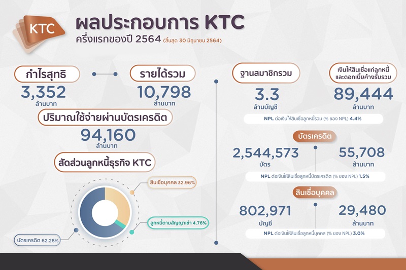 KTC-Performance-1HY2021-16July2021