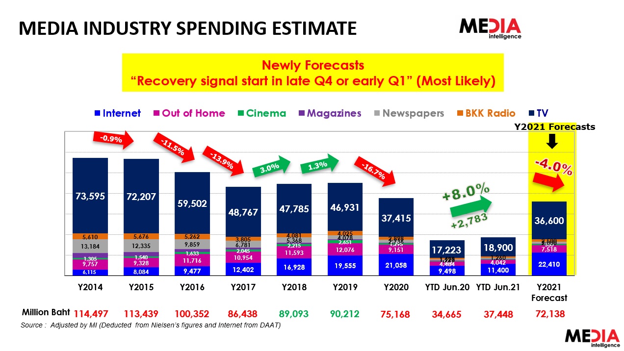 MI-Media-spending-2021-covid-4