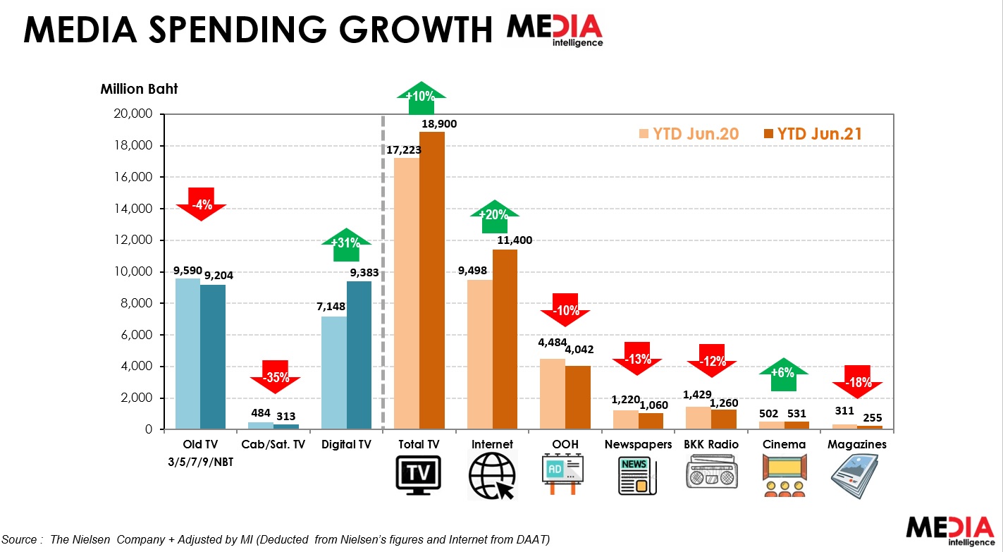 MI-Media-spending-2021-covid-5