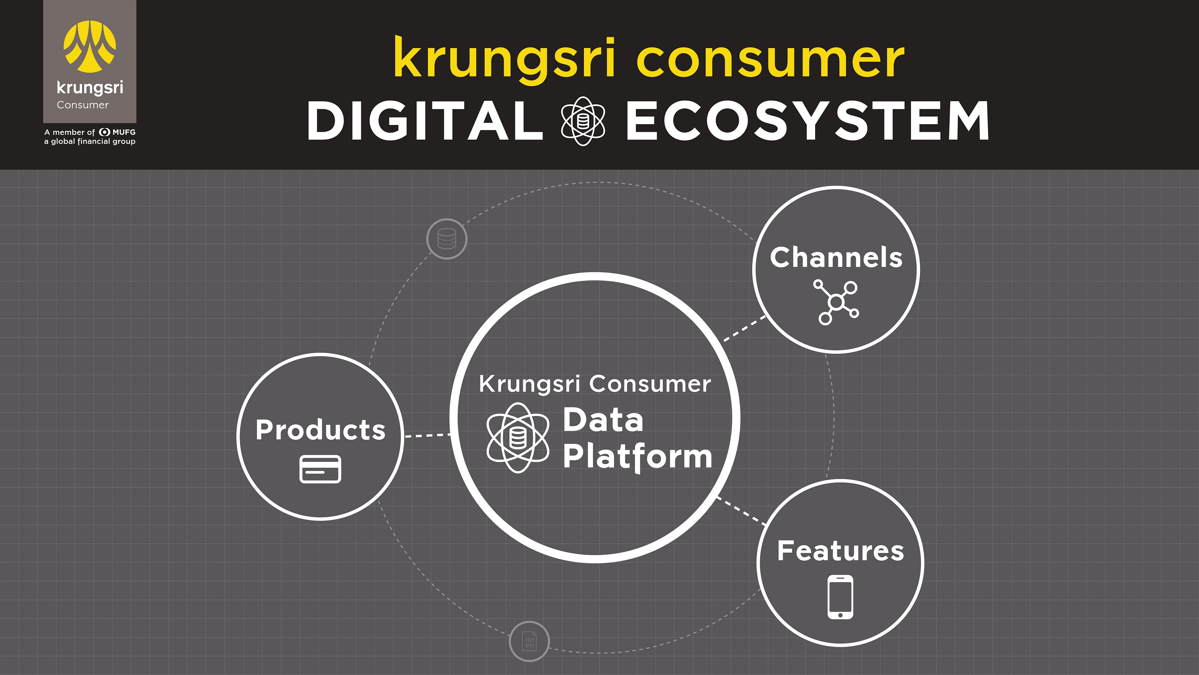 Photo-2_Krungsri-Consumer_Digital-Ecosystem