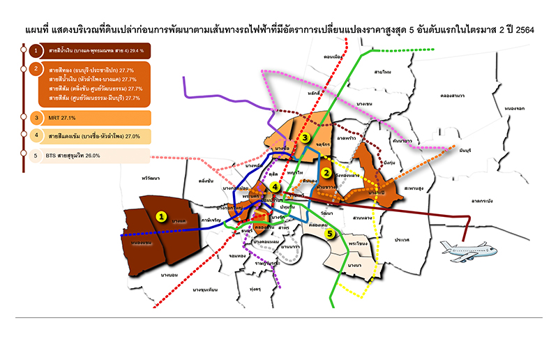 Price-Land-Q2-2564