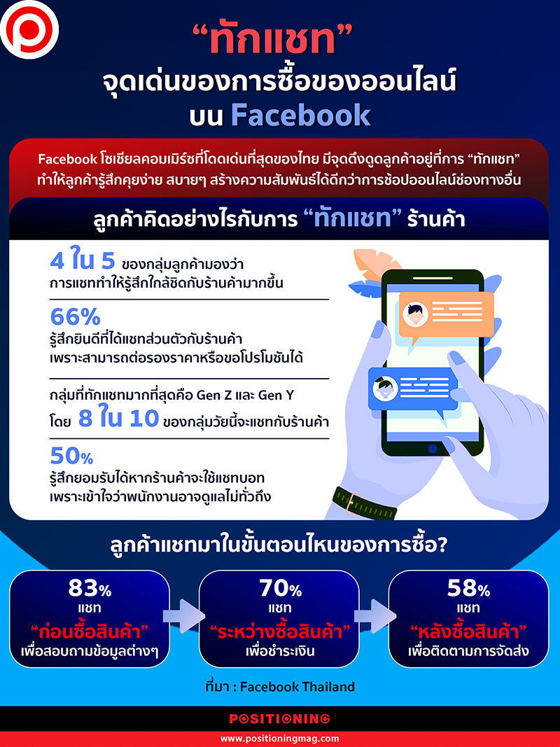 chat facebook_web