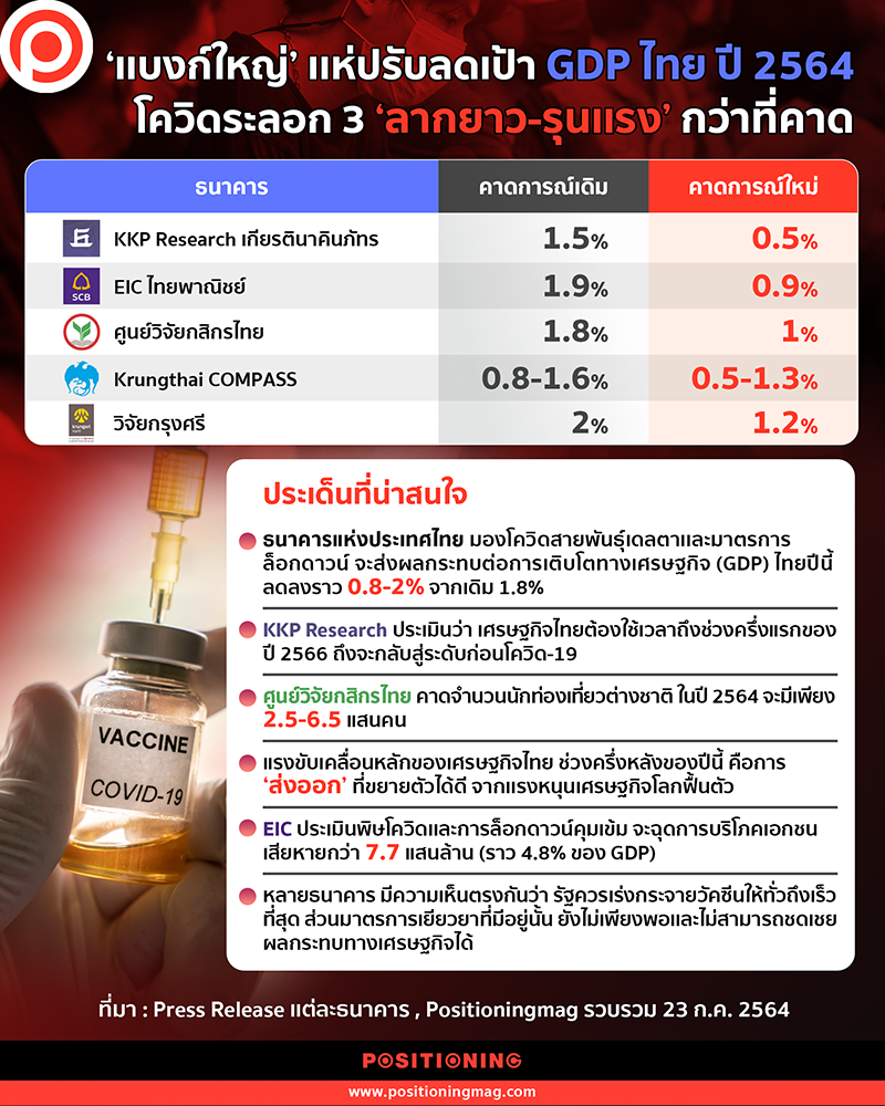 info_GDP64