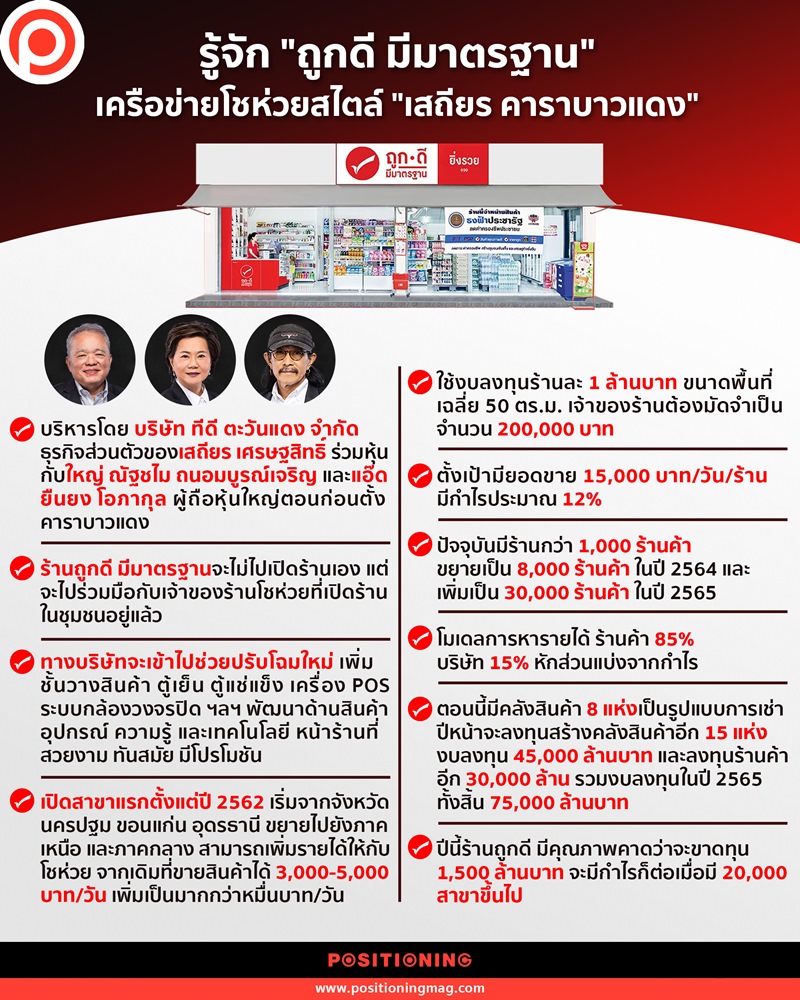 info_TD