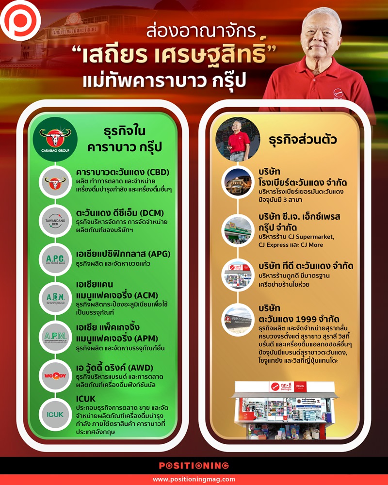 info_TD_01
