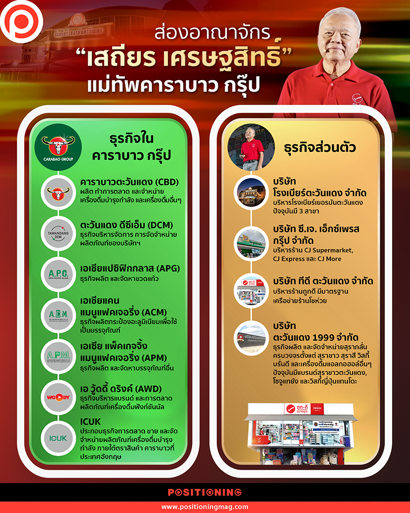 info_TD_เสถียร เศรษฐสิทธิ์