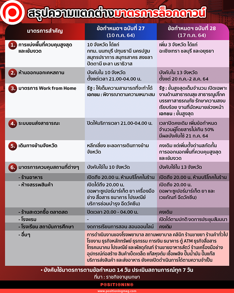 info_lockdown