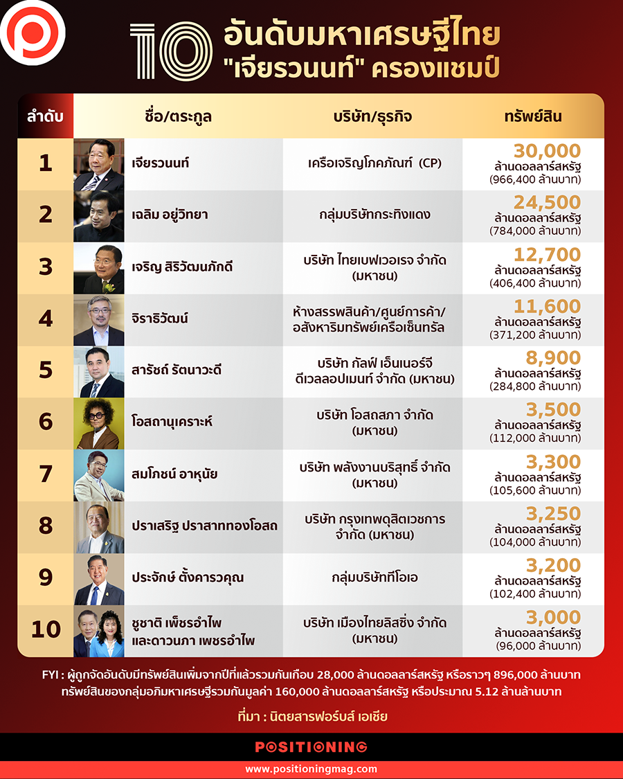 info_millionaire2021web