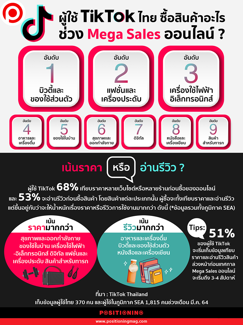 info_tiktok_web