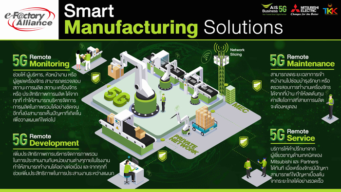 infographic Smart Manufacturing Solutions