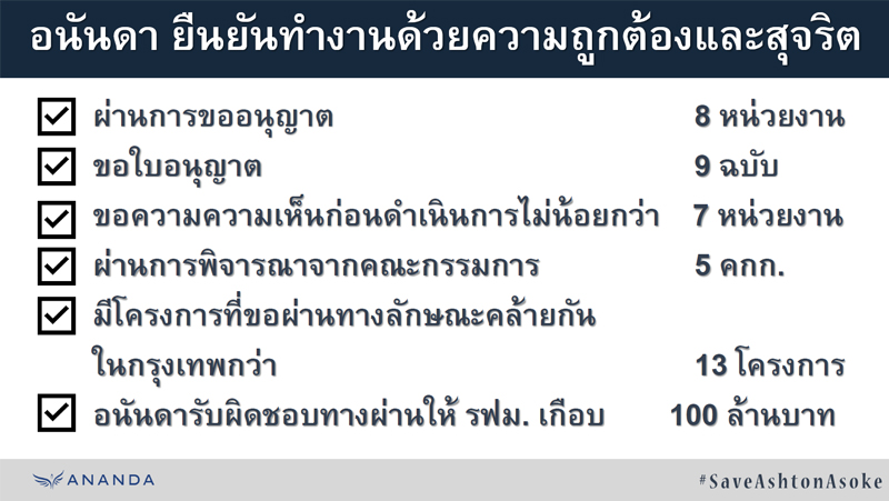 Ashton-Asoke-Statement