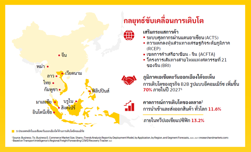 DHL-Road-Freight